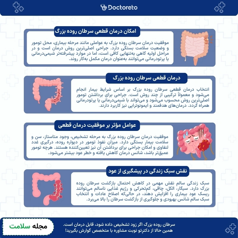 اینفوگرافی درمان قطعی سرطان روده بزرگ