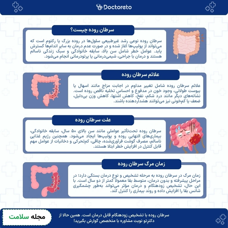 اینفوگرافی سرطان روده