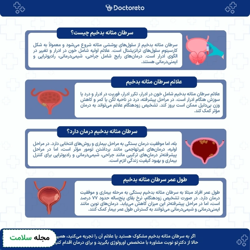 اینفوگرافی سرطان مثانه بدخیم