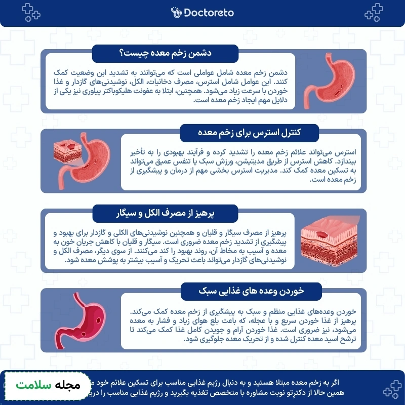 اینفوگرافی دشمن زخم معده