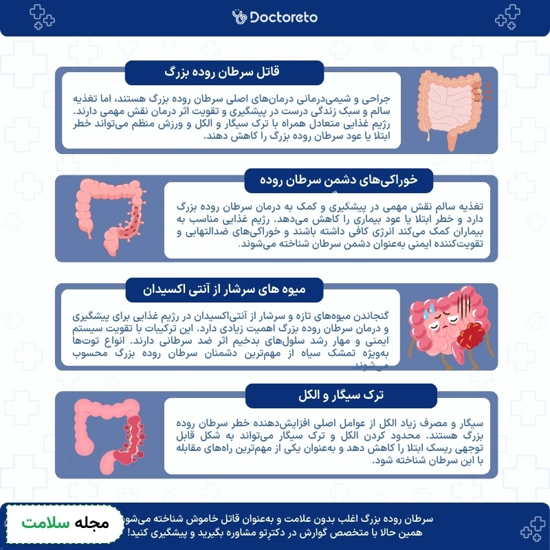 اینفوگرافی قاتل سرطان روده بزرگ