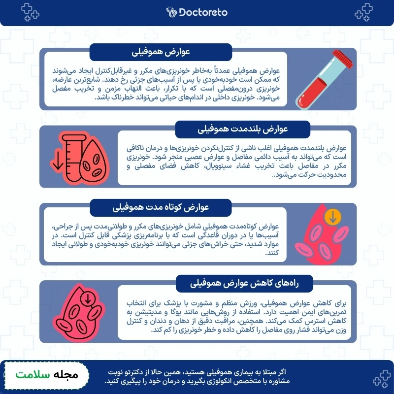 اینفوگرافی عوارض هموفیلی