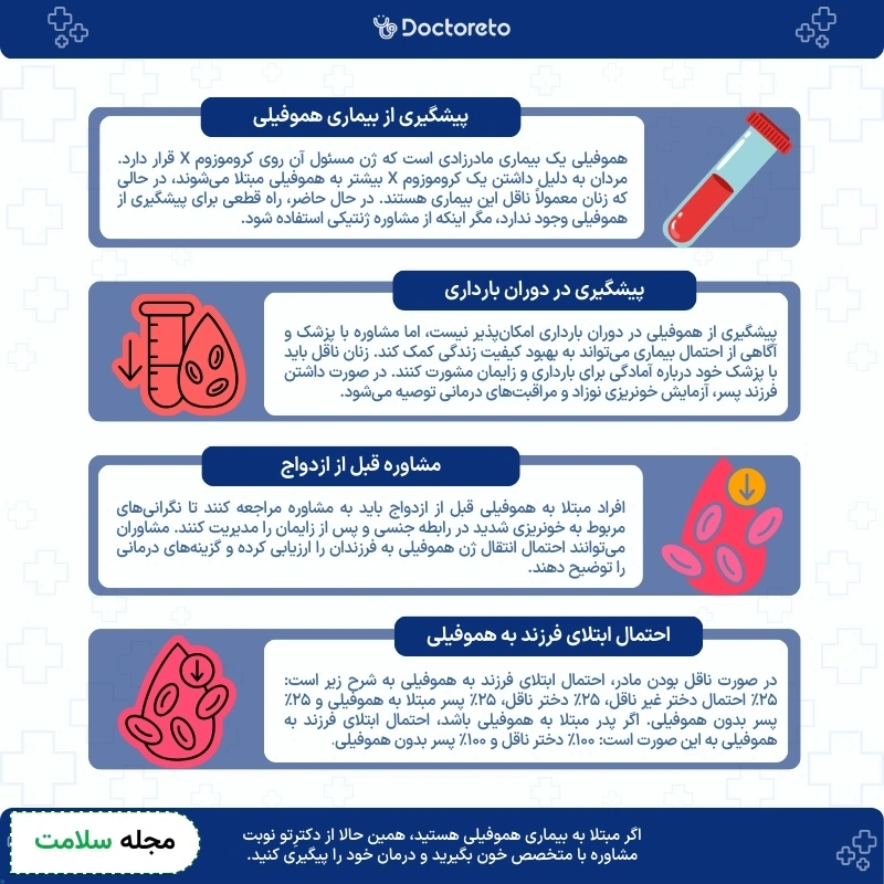 اینفوگرافی پیشگیری از هموفیلی