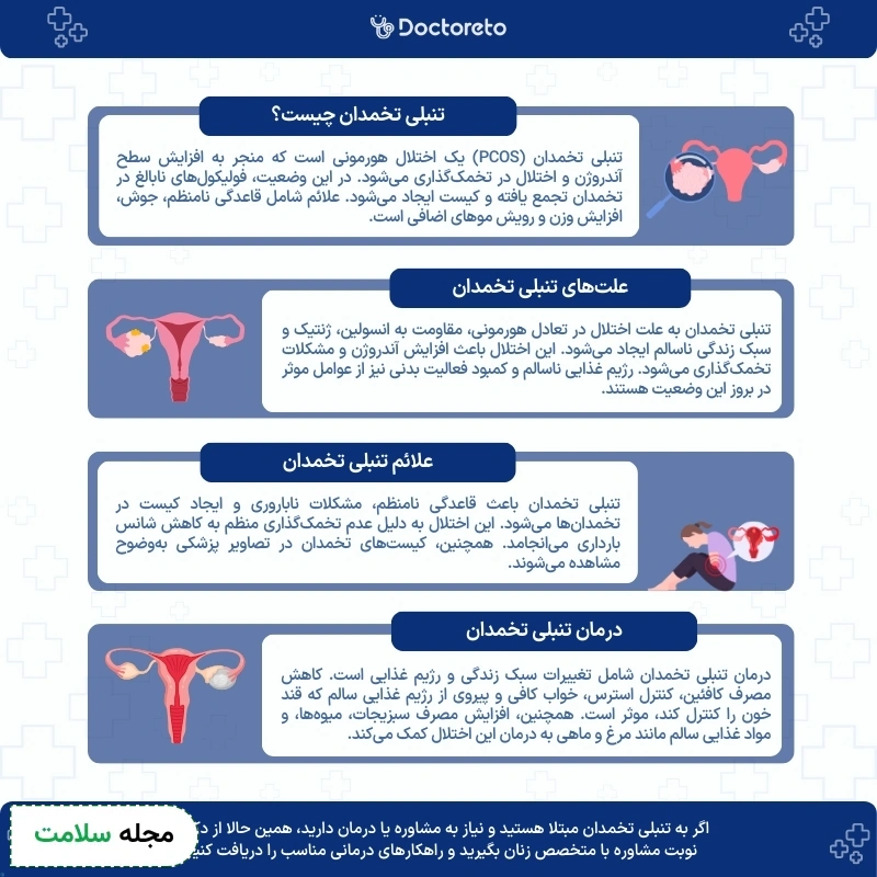 اینفوگرافی 