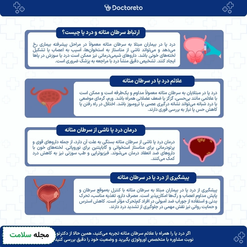 اینفوگرافی سرطان مثانه و درد پا