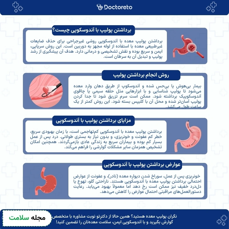 اینفوگرافی برداشتن پولیپ معده با آندوسکوپی