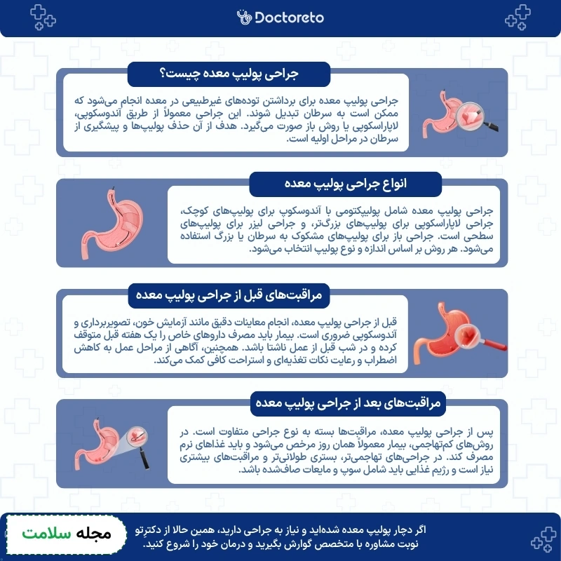 اینفوگرافی جراحی پولیپ معده