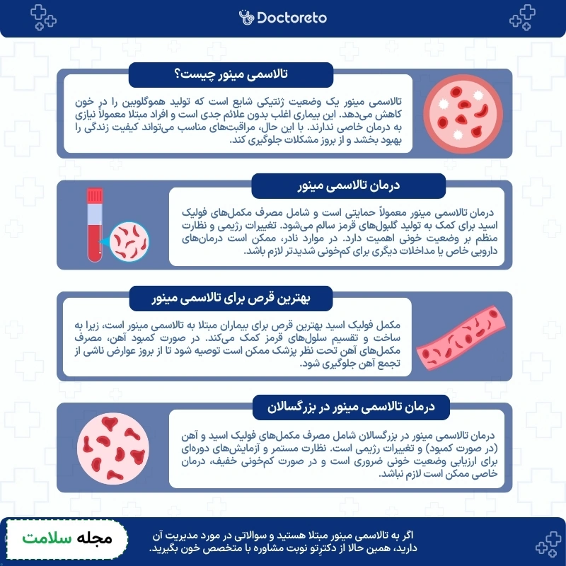 اینفوگرافی