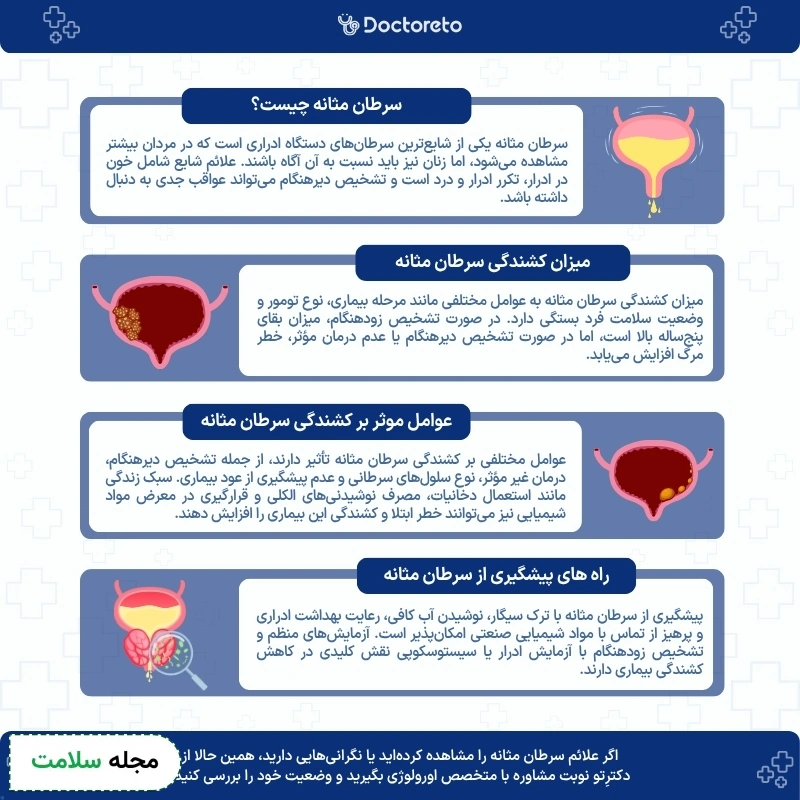 اینفوگرافی آیا سرطان مثانه کشنده است