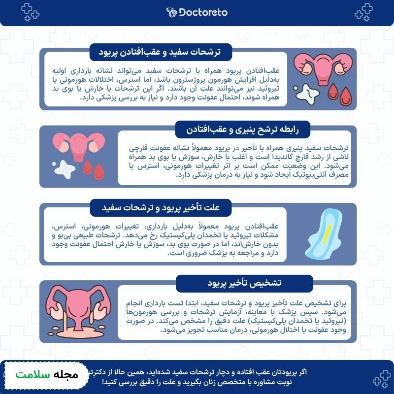 اینفوگرافی عقب افتادن پریود و ترشحات سفید 