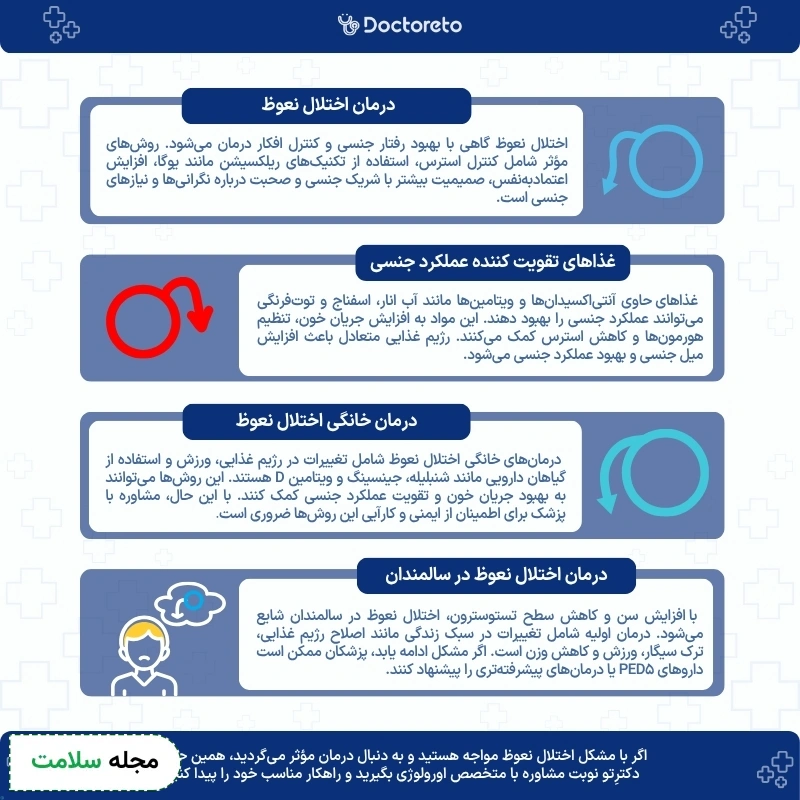 اینفوگرافی درمان اختلال نعوظ