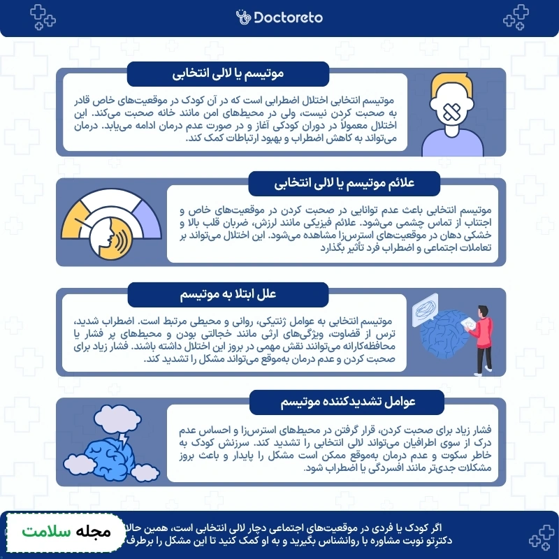 اینفوگرافی موتیسم یا لالی انتخابی