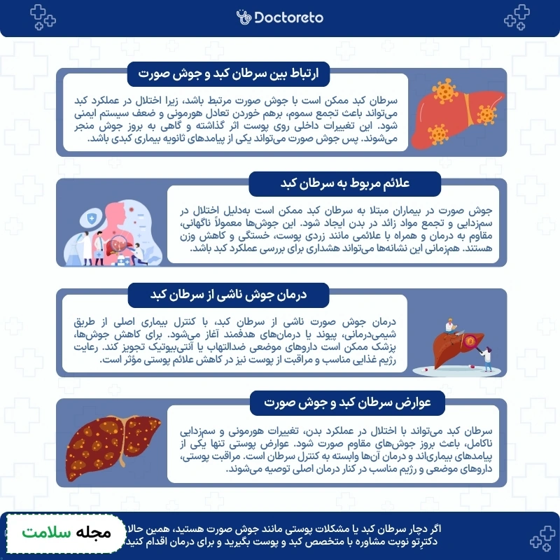 اینفوگرافی سرطان کبد و جوش صورت