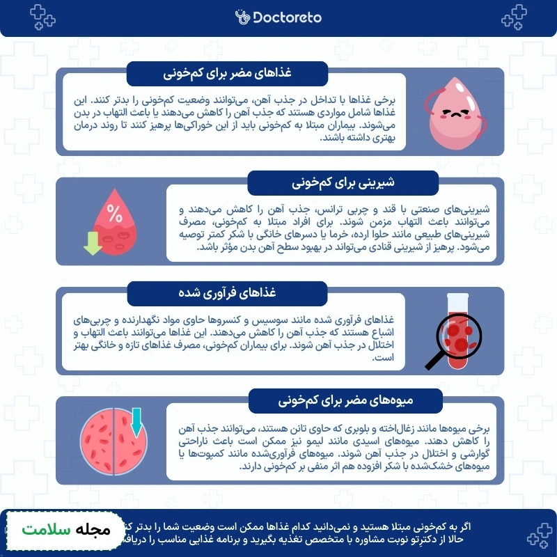 اینفوگرافی غذاهای مضر برای کم خونی
