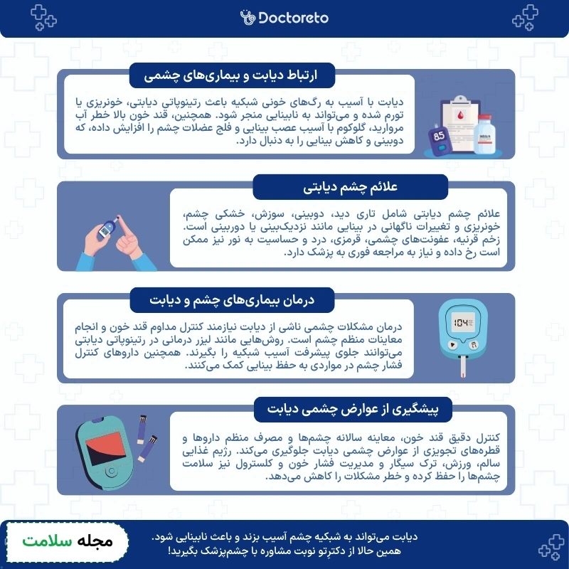 اینفوگرافی دیابت و بیماری های چشمی