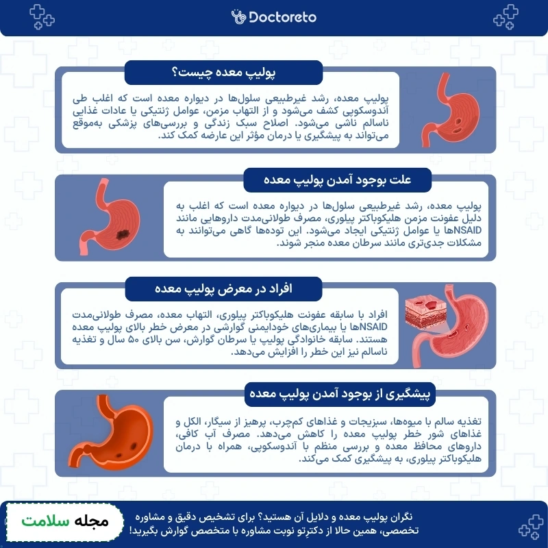اینفوگرافی علت بوجود آمدن پولیپ معده