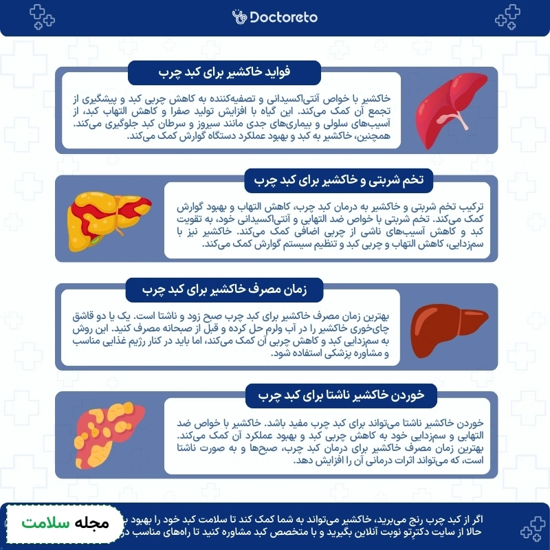 اینفوگرافی خاکشیر برای کبد چرب