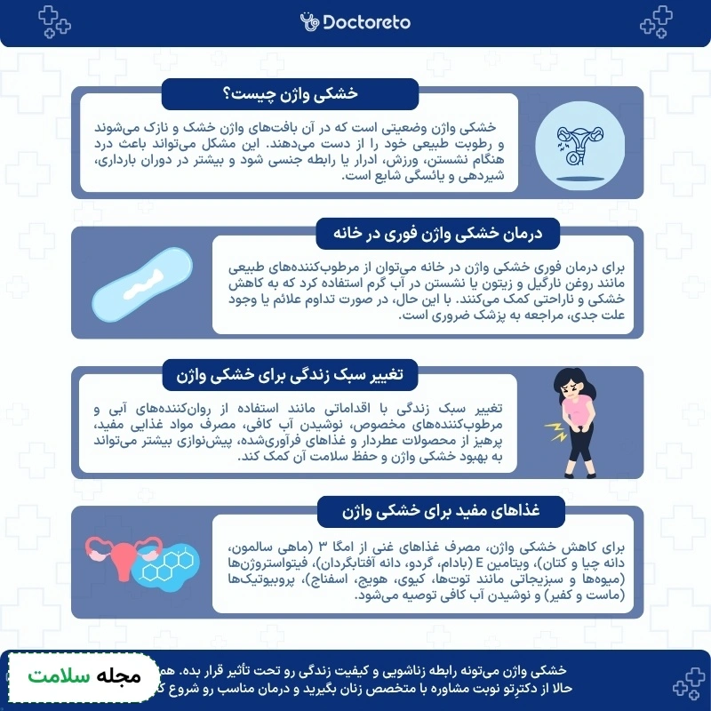 اینفوگرافی درمان خانگی خشکی واژن