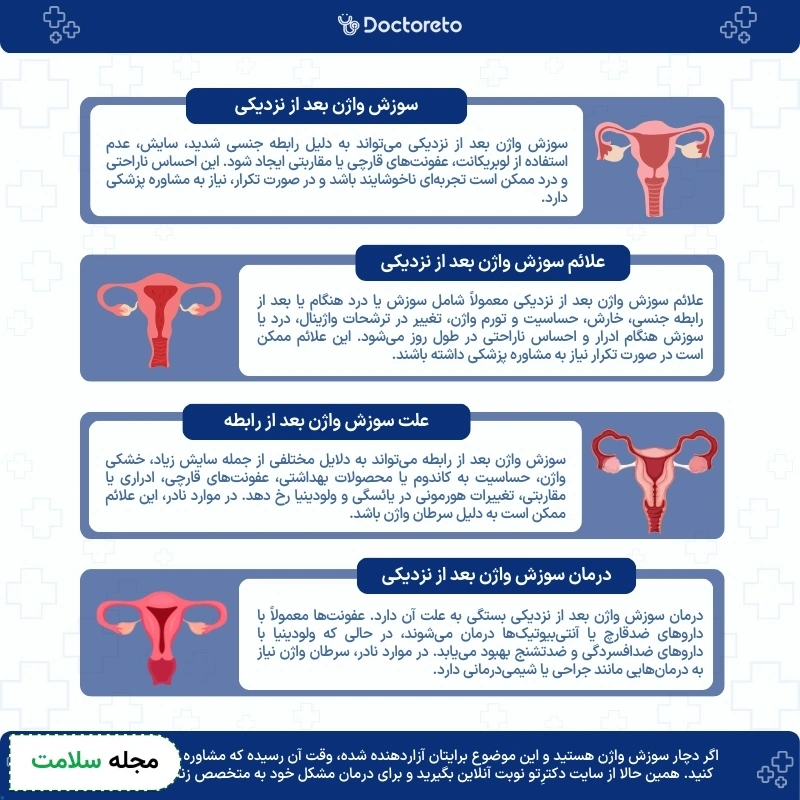 اینفوگرافی سوزش واژن بعد از نزدیکی