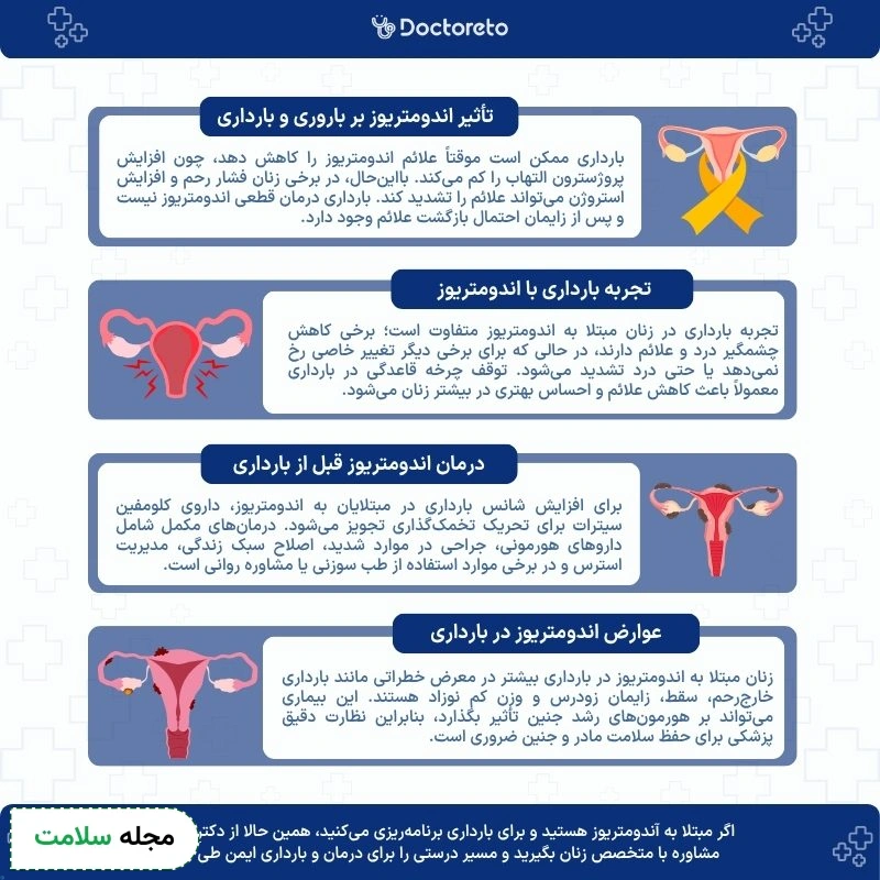 اینفوگرافی آندومتریوز و بارداری