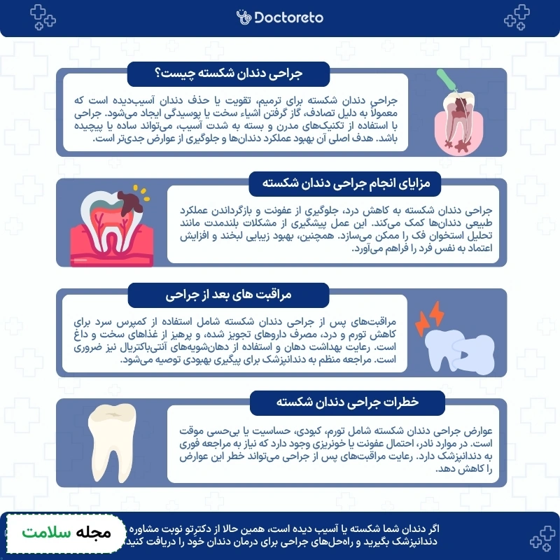 اینفوگرافی جراحی دندان شکسته