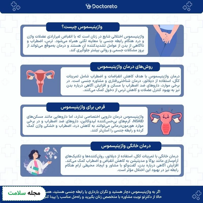 اینفوگرافی درمان واژینیسموس