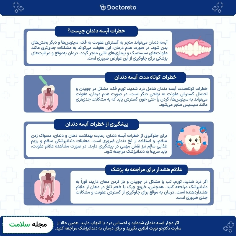 اینفوگرافی خطرات آبسه دندان