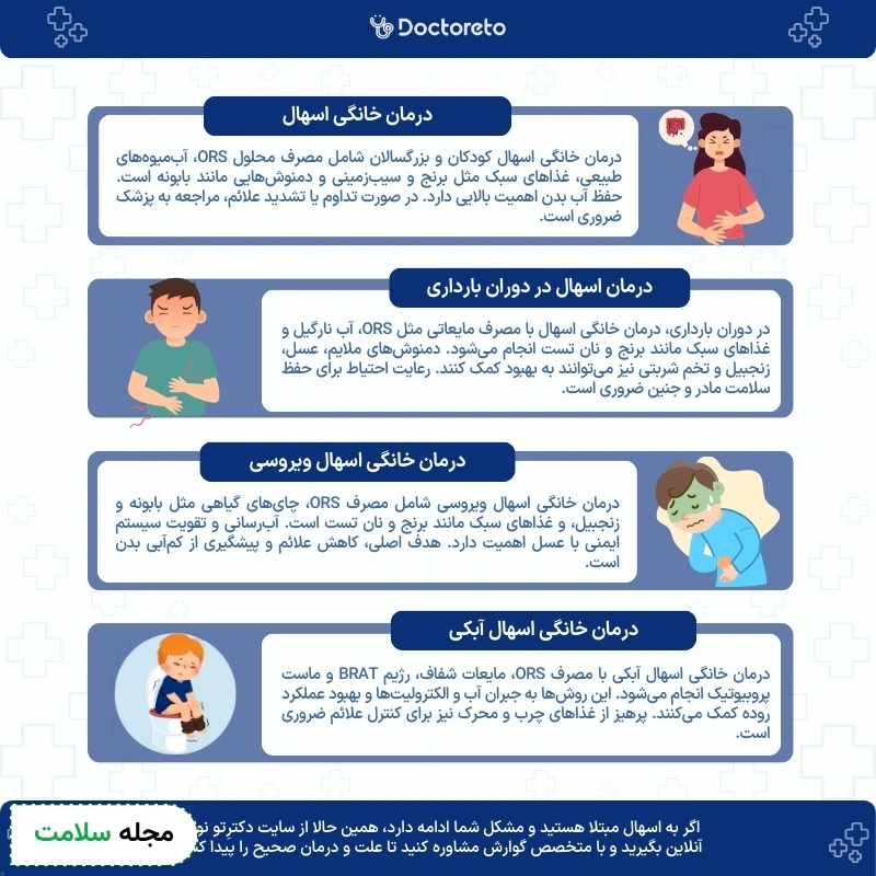 اینفوگرافی درمان خانگی اسهال