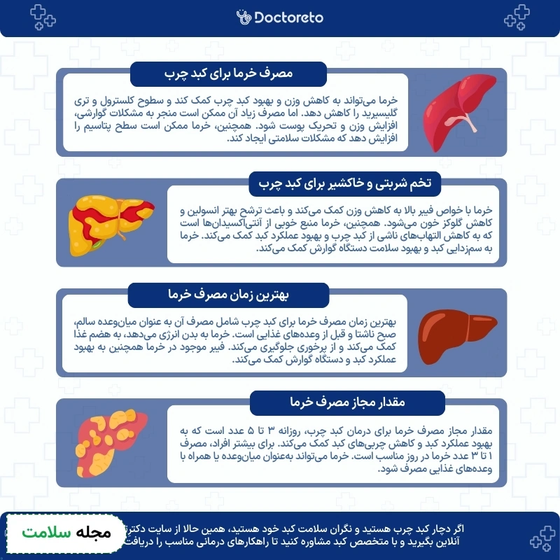 اینفوگرافی فواید و مضرات خرما برای کبد چرب
