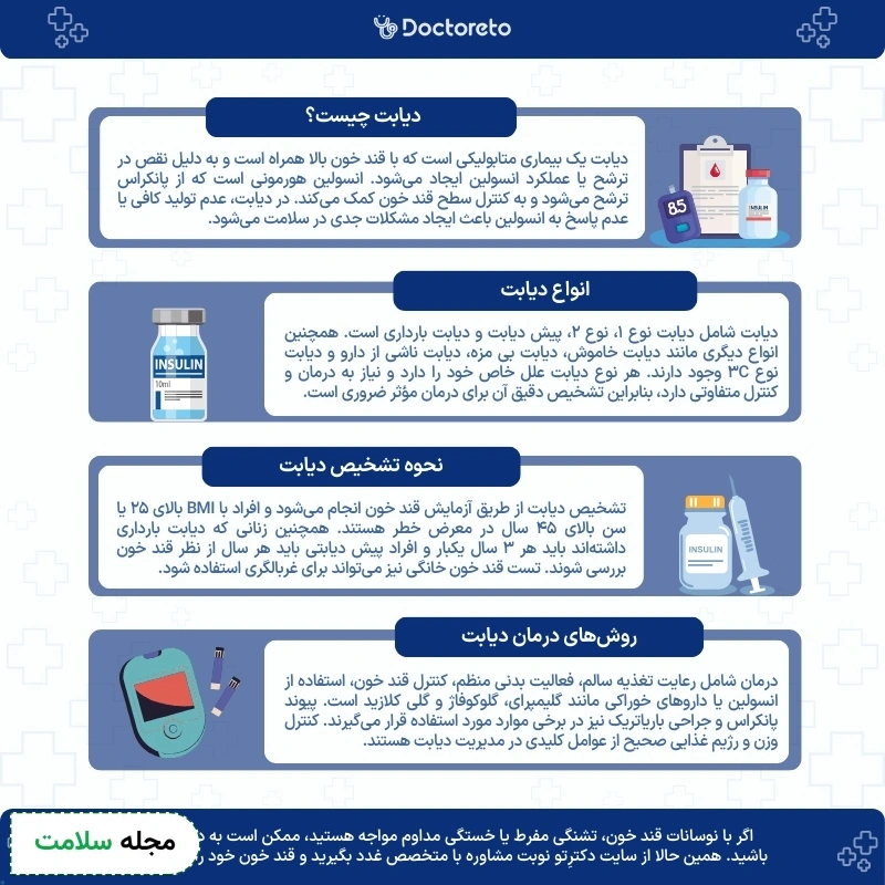 اینفوگرافی دیابت چیست