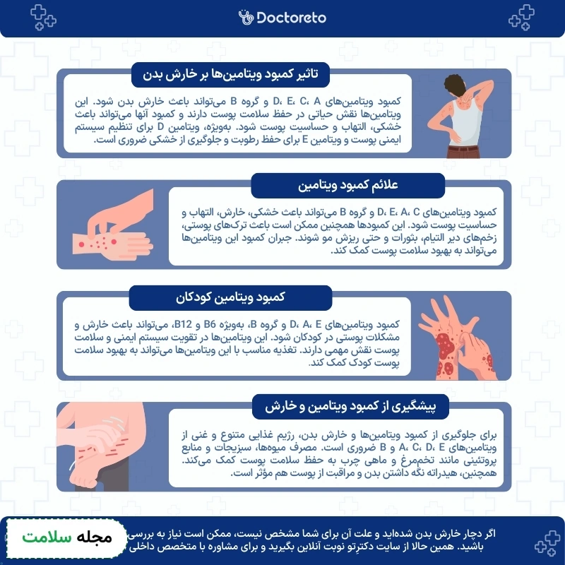 اینفوگرافی کمبود کدام ویتامین باعث خارش بدن میشود