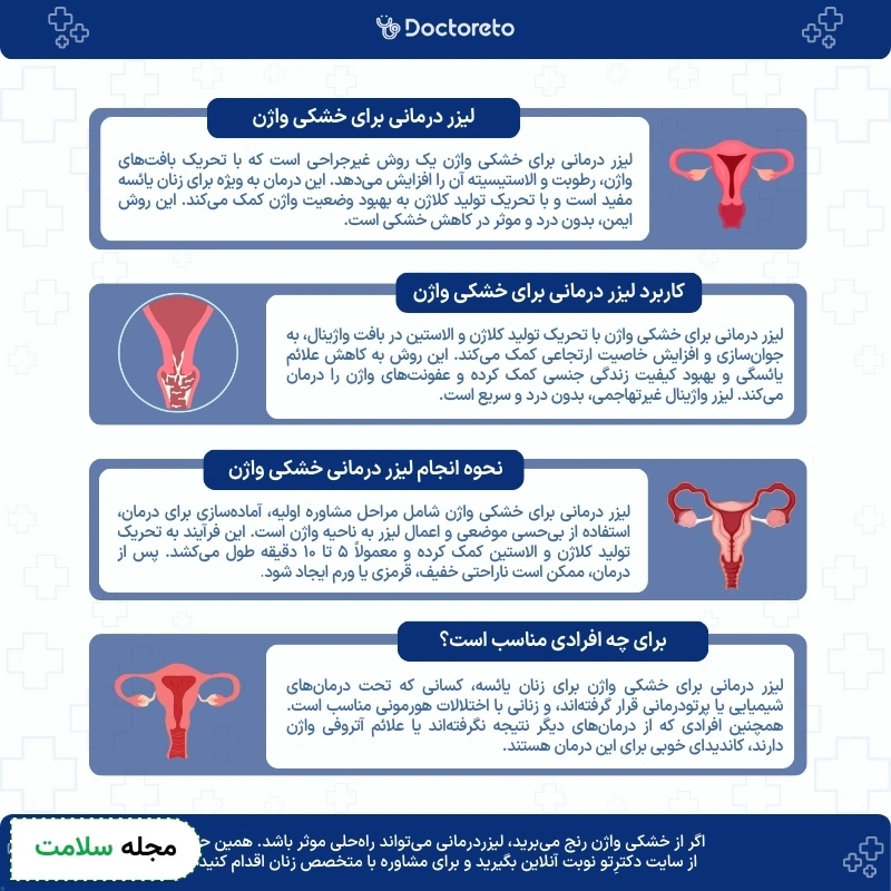 اینفوگرافی تاثیر لیزردرمانی بر خشکی واژن