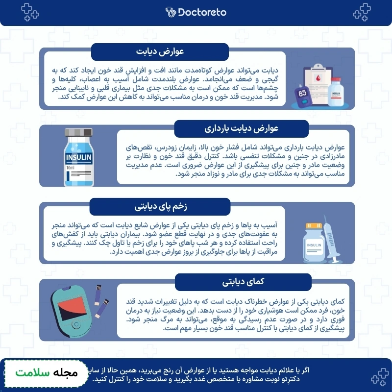 اینفوگرافی عوارض دیابت