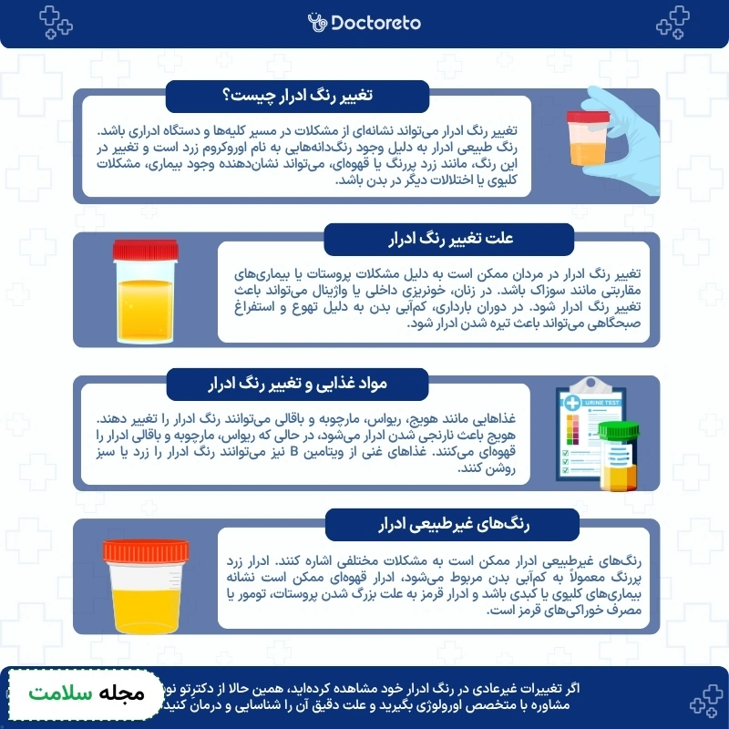 اینفوگرافی علت تغییر رنگ ادرار