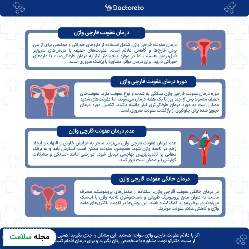 اینفوگرافی درمان عفونت قارچی واژن