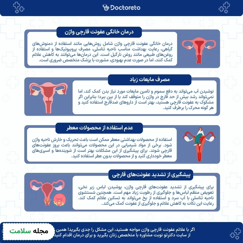 اینفوگرافی درمان خانگی عفونت قارچی واژن