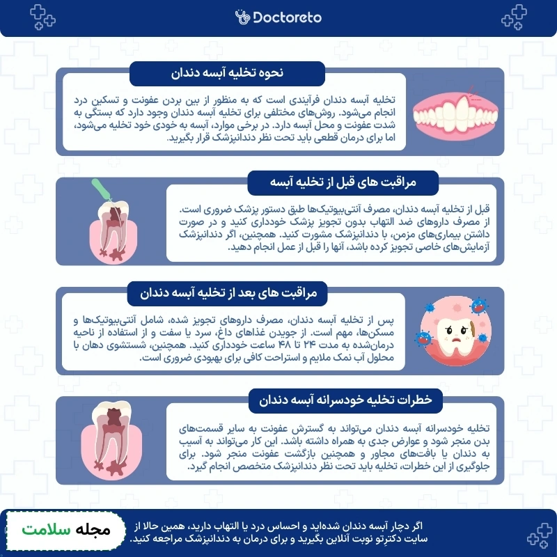 اینفوگرافی نحوه تخلیه آبسه دندان
