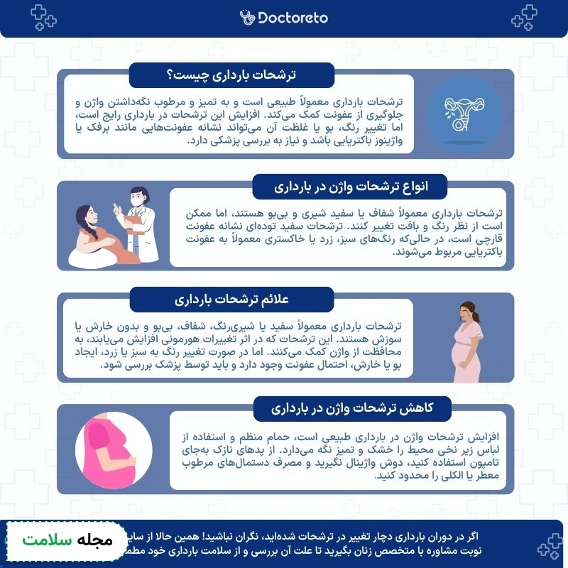 اینفوگرافی ترشحات بارداری 