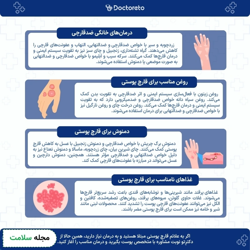 اینفوگرافی درمان قارچ پوستی