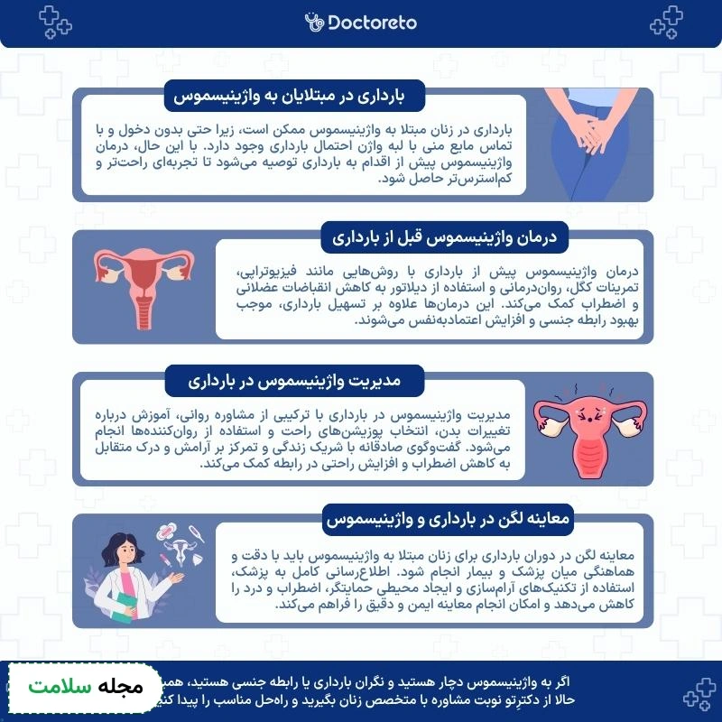 اینفوگرافی واژینیسموس و بارداری