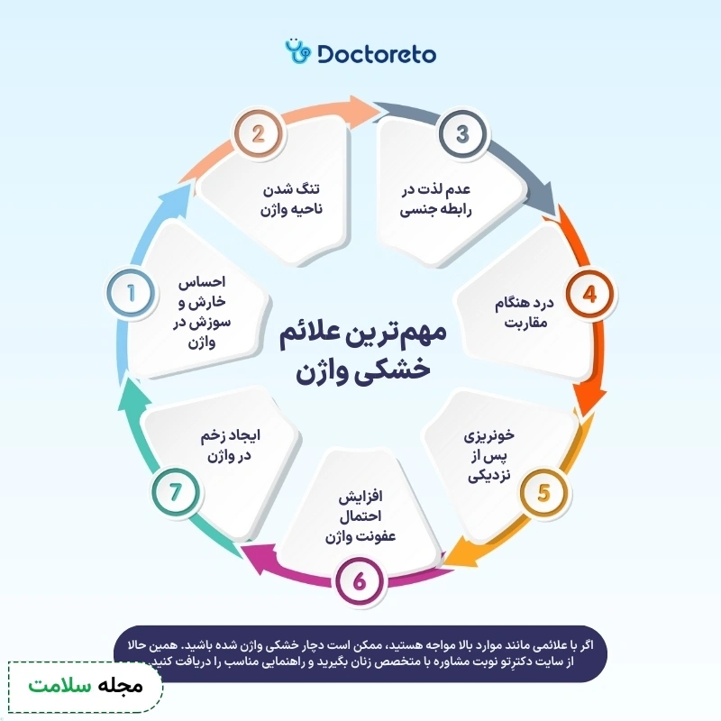 اینفوگرافی علائم خشکی واژن
