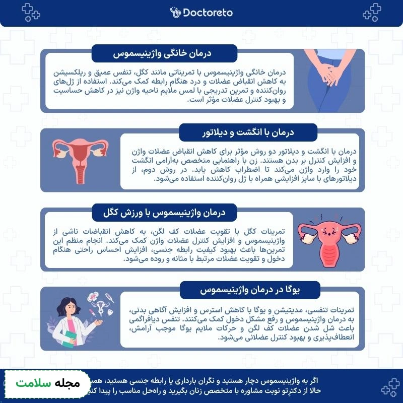 اینفوگرافی درمان خانگی واژینیسموس