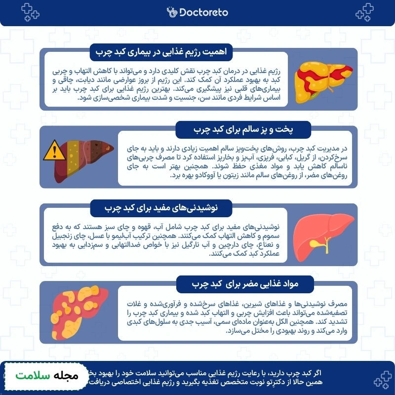 اینفوگرافی رژیم غذایی کبد چرب