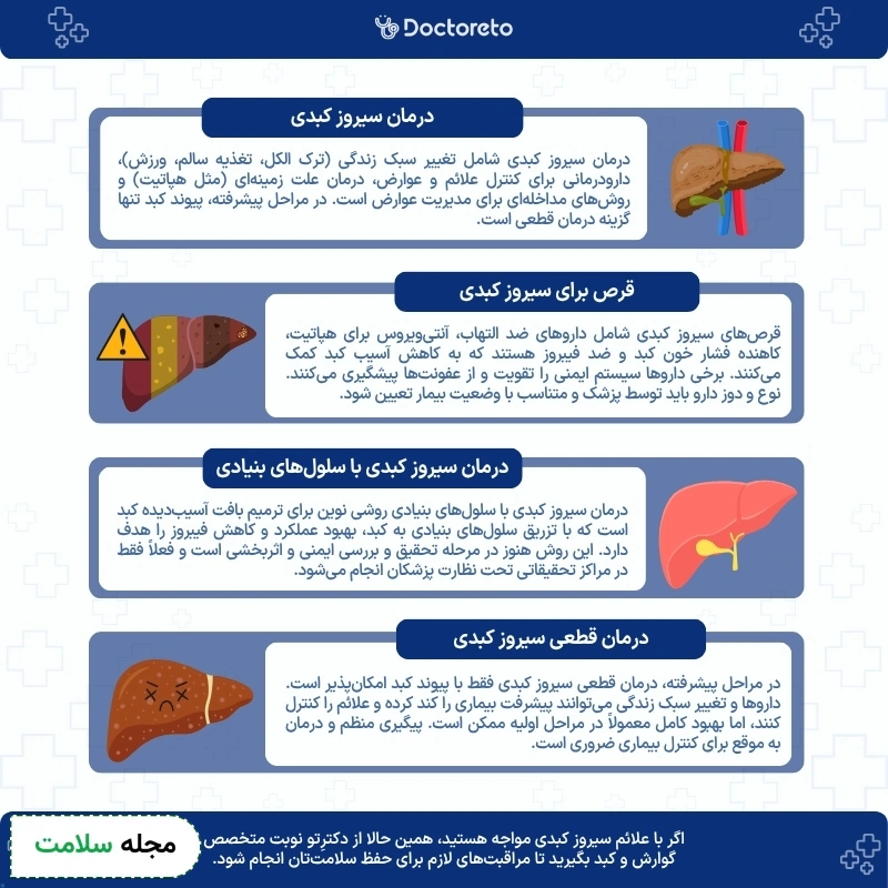 اینفوگرافی درمان سیروز کبدی