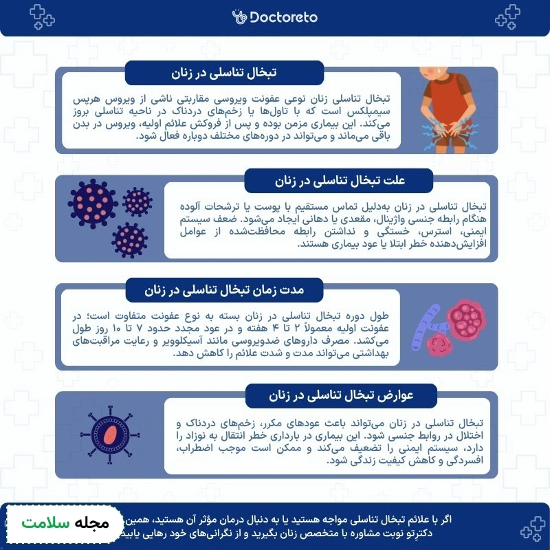 اینفوگرافی تبخال تناسلی زنان