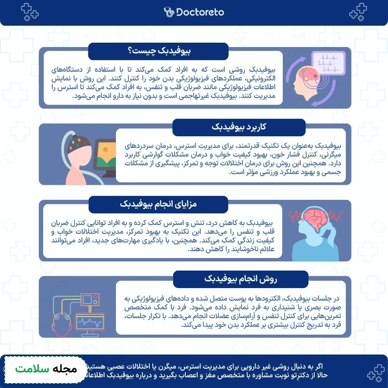 اینفوگرافی بیوفیدبک
