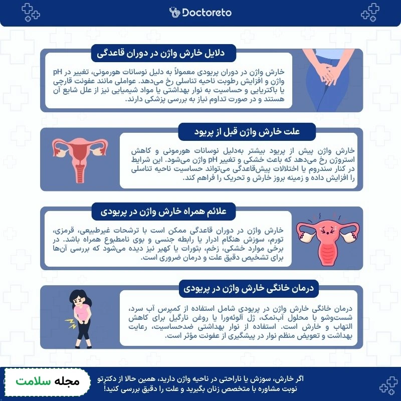 اینفوگرافی خارش واژن در پریودی