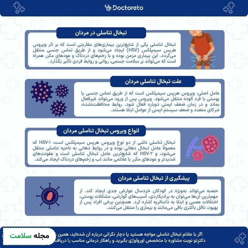 اینفوگرافی تبخال تناسلی مردان