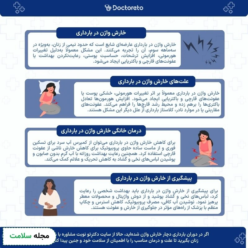 اینفوگرافی علت خارش واژن در بارداری