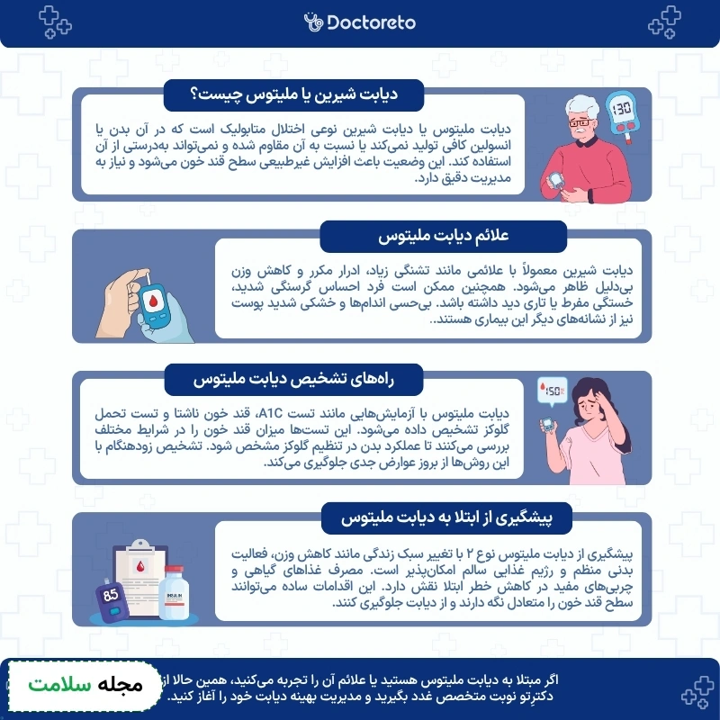 اینفوگرافی دیابت ملیتوس (دیابت شیرین)